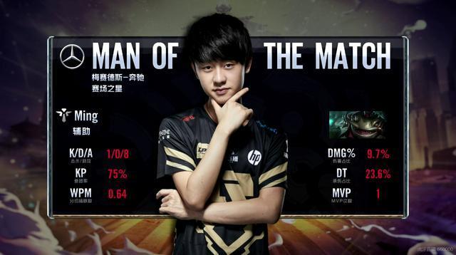 球权与体能 球权与体能