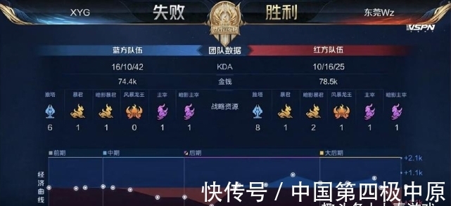 季后赛 季后赛
